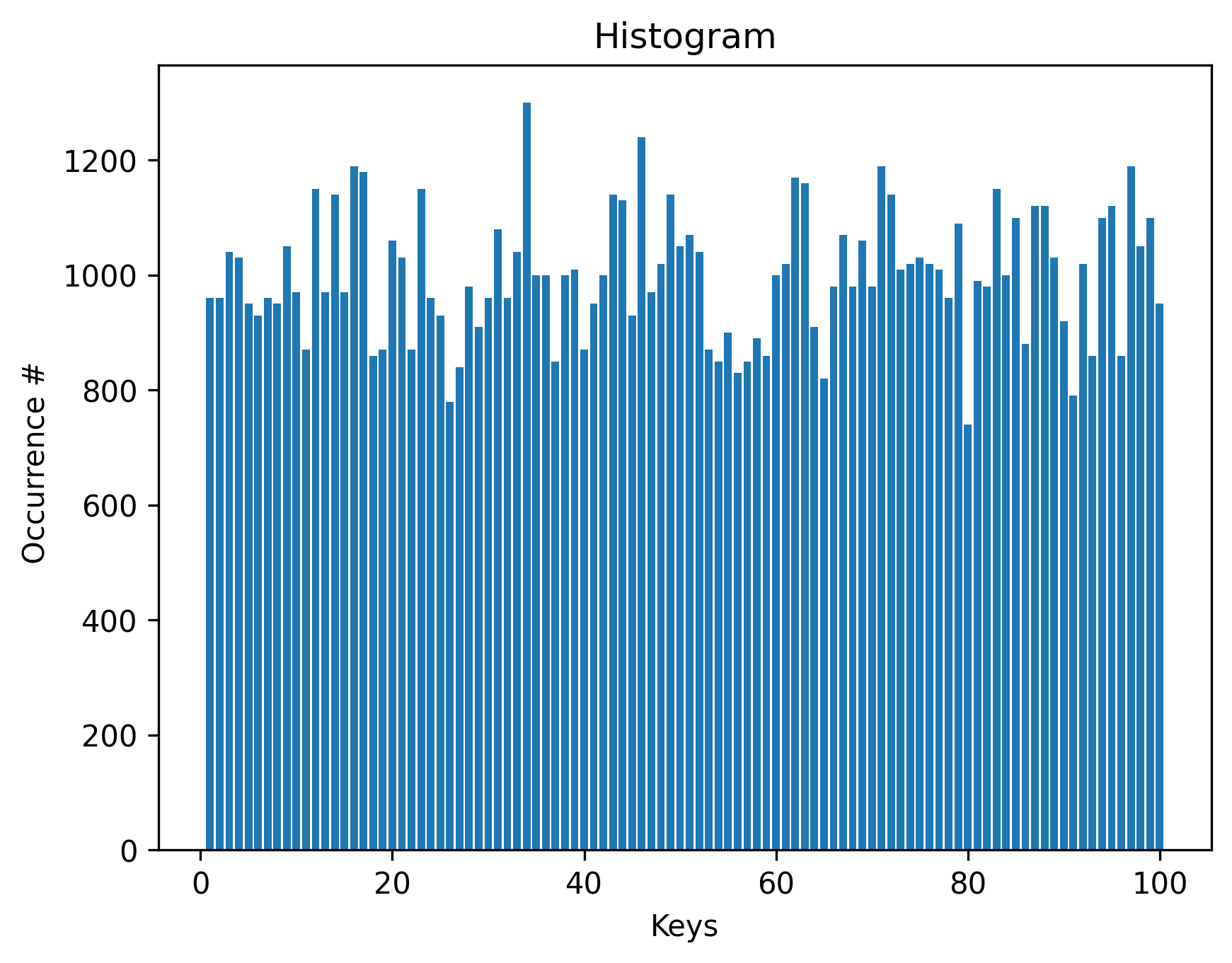 frequency_estimation_result.png